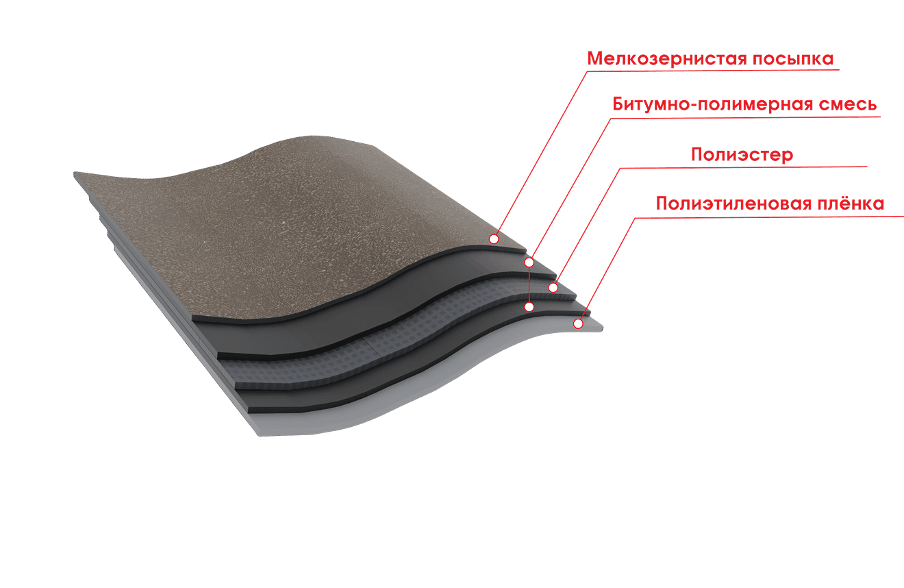 IZOMEMBRANE ЭКП