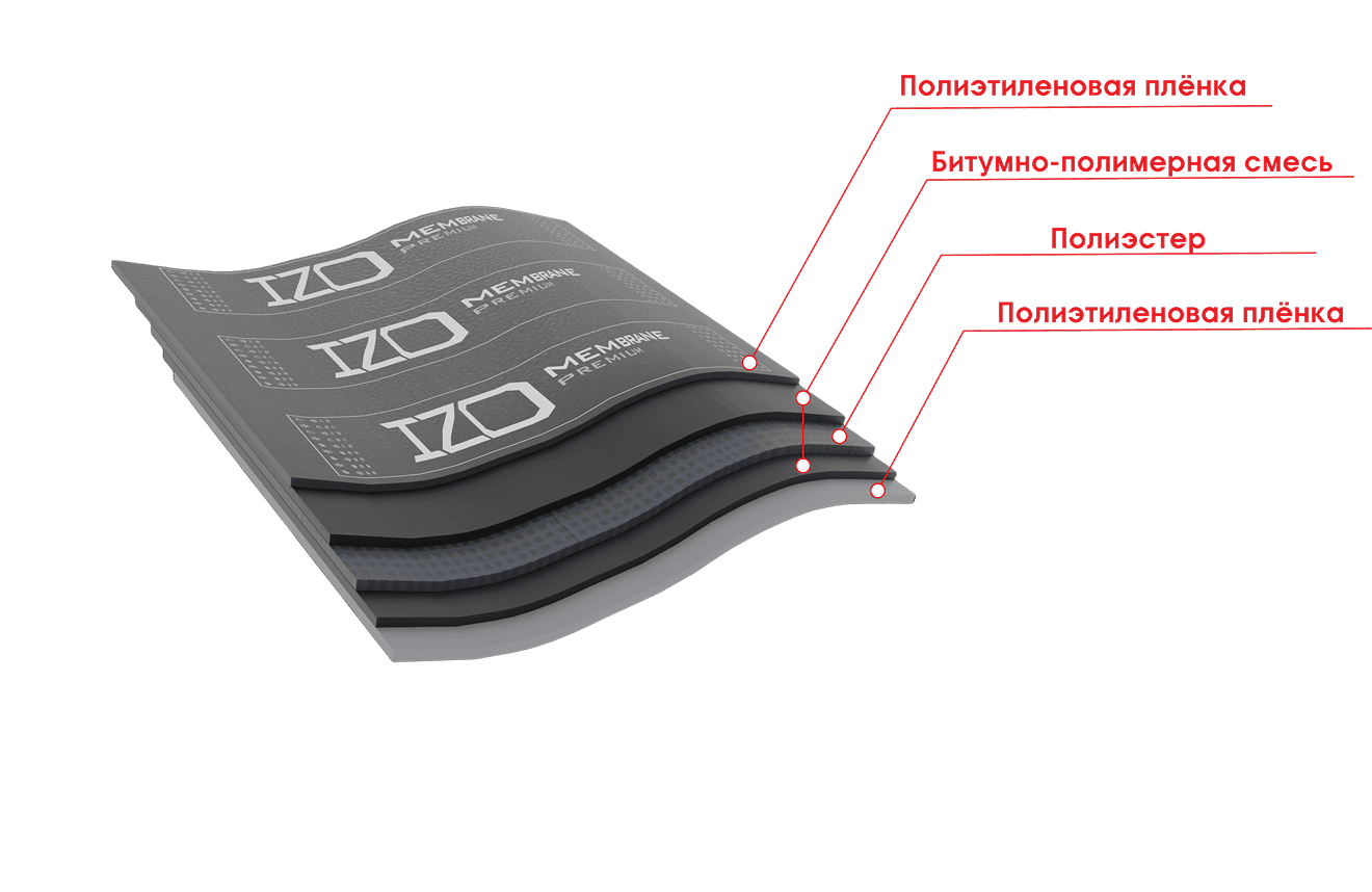 IZOMEMBRANE ЭПП